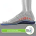 Custom-moldable corrective insoles - perfect fit for your foot anatomy